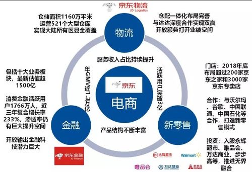 打新需知 一文看懂京东上市的10大要点