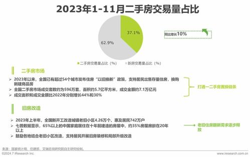 存量房翻新成为大家居行业第二增长曲线 消费者对智能等升级型需求日益凸显