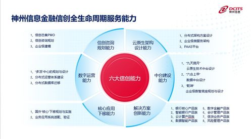 神州信息核心业务系统,再获重量级信创认证