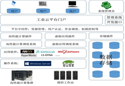 国家超级计算深圳中心开展“工业云”宣传活动,助力企业腾飞