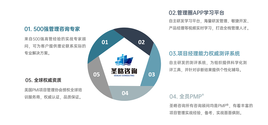 广州圣略科技信息咨询--全栈式项目经理培训黄埔军校