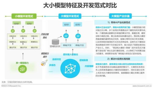 艾瑞咨询 2023年中国aigc产业全景报告