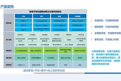 孝感智慧校园信息化建设 智慧化校园建设方案 服务咨询