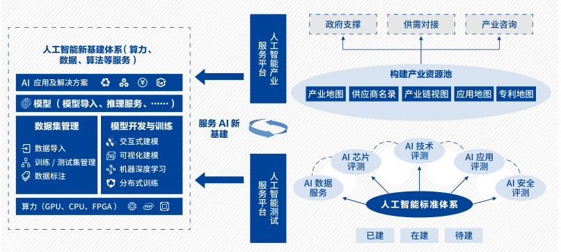 中国信息通信研究院迭代更新《新基建产品手册(2020版).